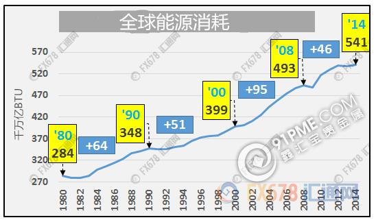 8图揭示过去30年全球经济真的是在靠中国.png