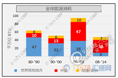 8图揭示过去30年全球经济真的是在靠中国.png