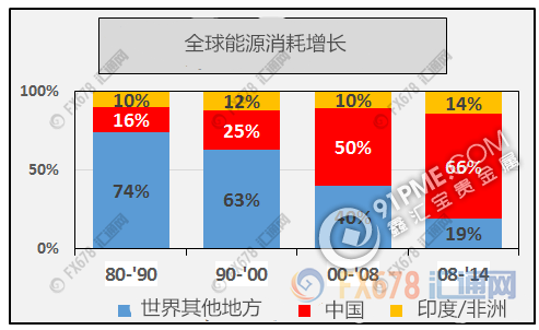 8图揭示过去30年全球经济真的是在靠中国.png