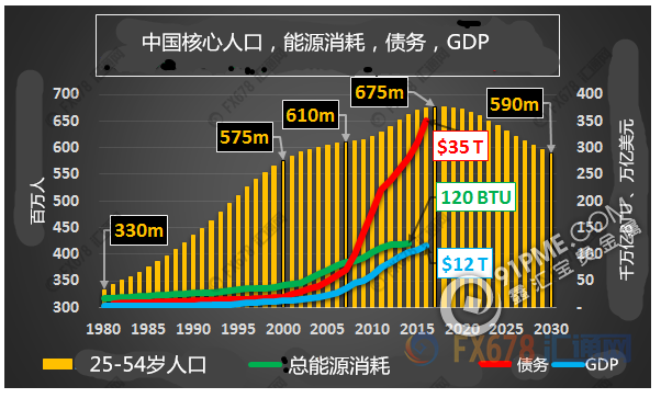 8图揭示过去30年全球经济真的是在靠中国.png