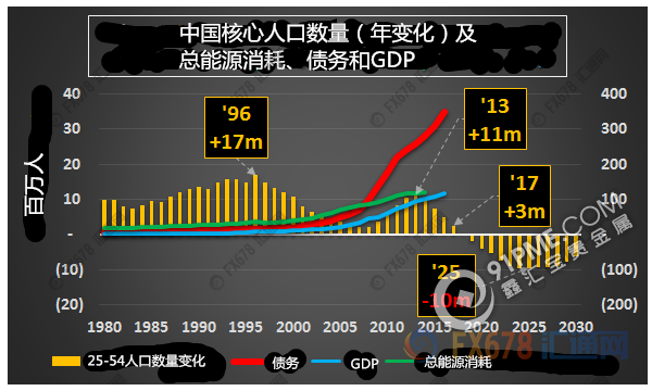 8图揭示过去30年全球经济真的是在靠中国.png