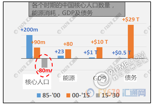 8图揭示过去30年全球经济真的是在靠中国.png