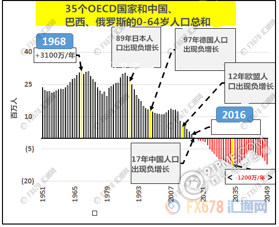 8图揭示过去30年全球经济真的是在靠中国.png