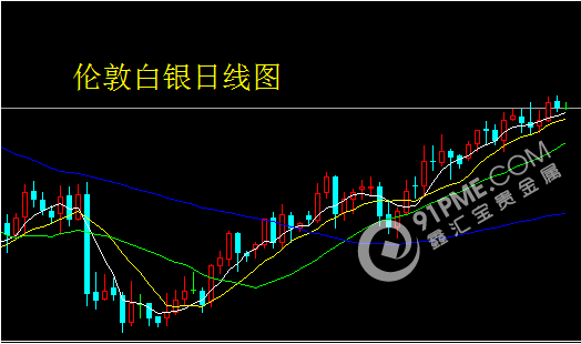 利空消息不断 贵金属小幅下跌.png