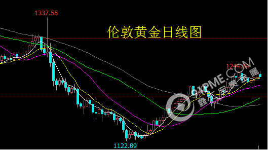 利空消息不断 贵金属小幅下跌.png