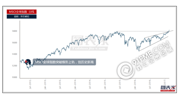 做多黄金股的最佳时机已经来临.png