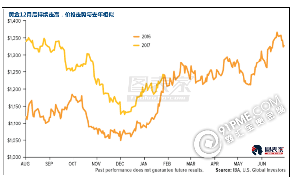 做多黄金股的最佳时机已经来临.png