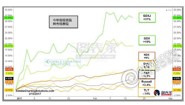 做多黄金股的最佳时机已经来临.png