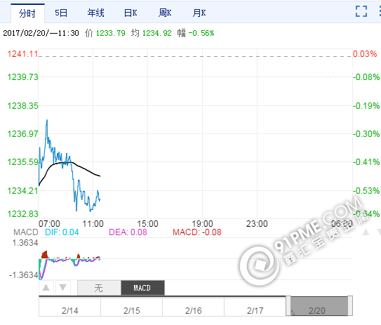 最新伦敦金价格.png