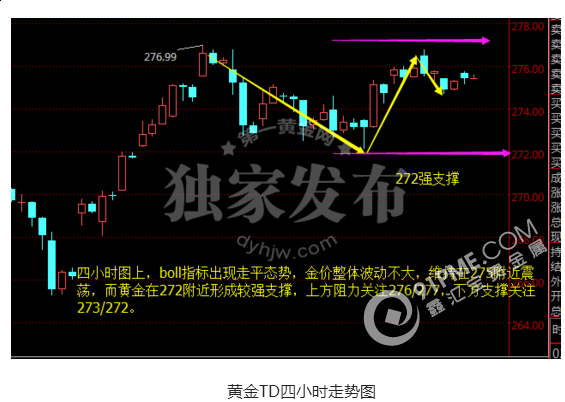 黄金镇守三个月高位 暴风雨前的宁静? .png