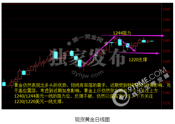 黄金镇守三个月高位 暴风雨前的宁静? .png