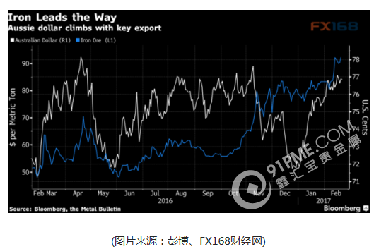 美元同亚股一起走高 金价下跌 .png