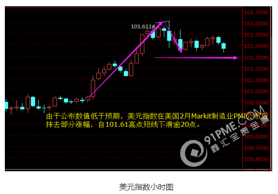 美元遭暗算 黄金价格V型反转虎口逃生.png