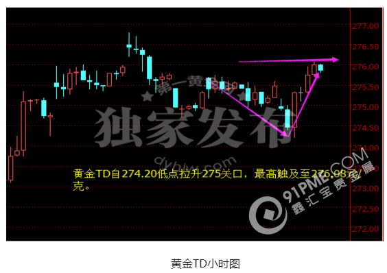 美元遭暗算 黄金价格V型反转虎口逃生.png