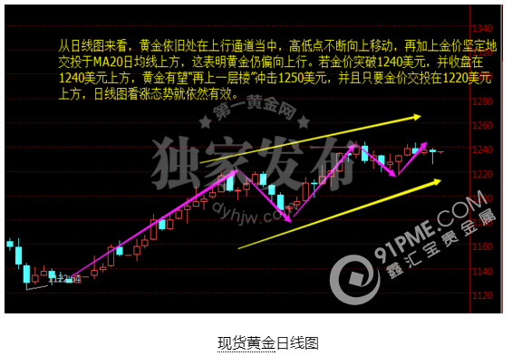 美元遭暗算 黄金价格V型反转虎口逃生.png