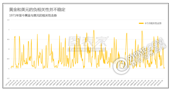 为什么说黄金将迎来大牛市.png