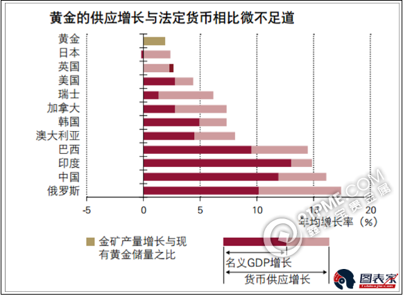 为什么说黄金将迎来大牛市.png