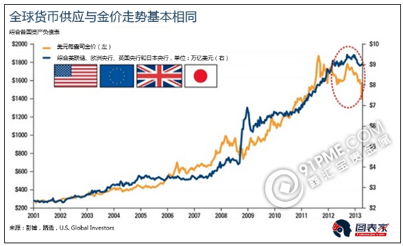 为什么说黄金将迎来大牛市.png