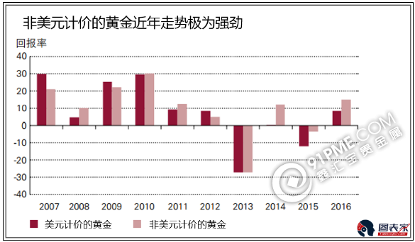 为什么说黄金将迎来大牛市.png