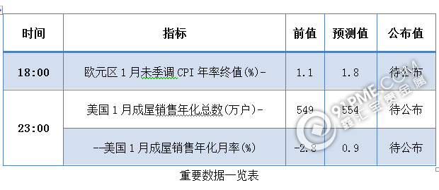 基本面多空交织，金银短线涨跌两难.png