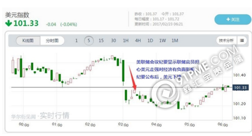 美國財長：強勢美元長期來看是“好事”.png