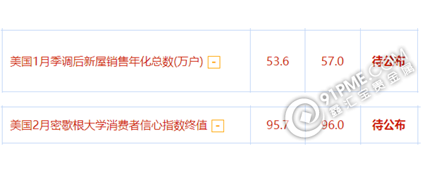 橫盤局麵被打破 金銀再創新高.png
