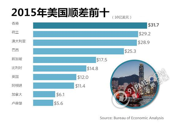 特朗普抱怨美國貿易逆差大，僅看這張圖.png