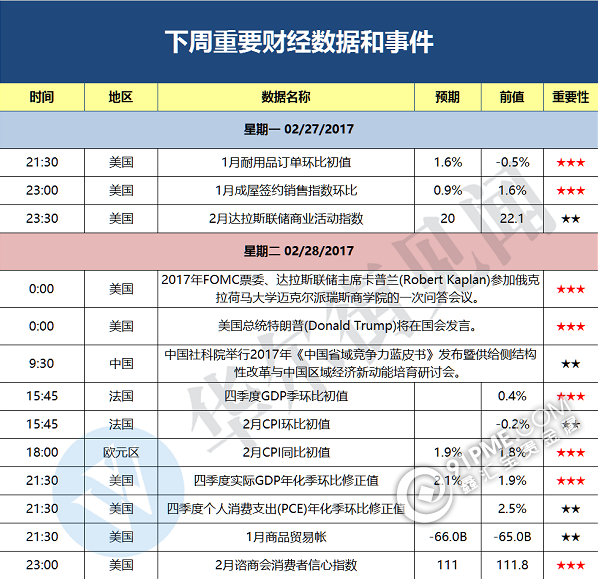 特朗普国情咨文 中国两会重磅登场.png