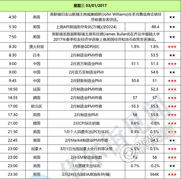 特朗普国情咨文 中国两会重磅登场.png