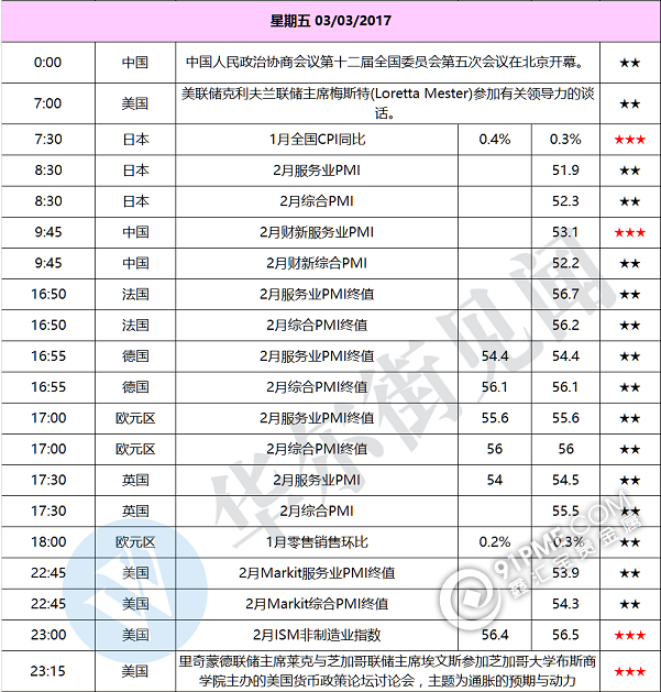 特朗普国情咨文 中国两会重磅登场.png
