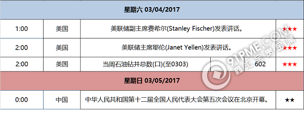特朗普国情咨文 中国两会重磅登场.png
