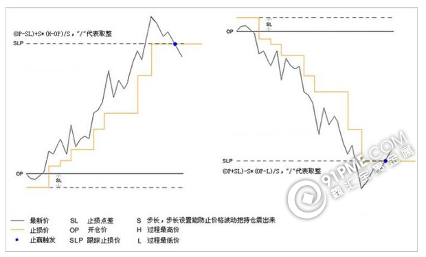 为什么我的追踪止损无效了.png