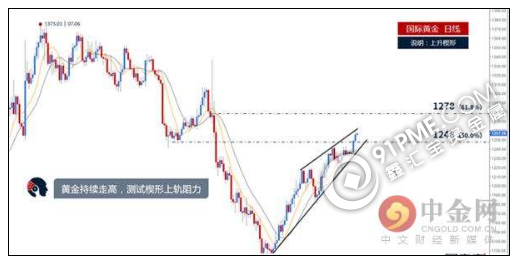 瑞银：未来6个月内金价向1300美元挺进.png