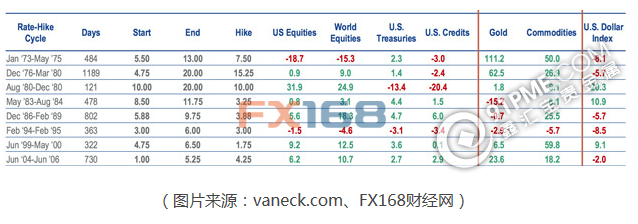 不可思议！为什么加息会利好黄金？.png