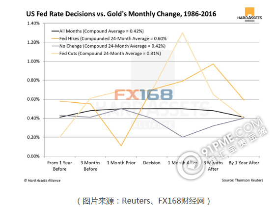 不可思议！为什么加息会利好黄金？.png