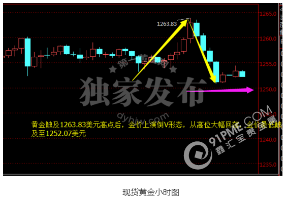 特朗普与美联储恶战 黄金上演倒V大戏.png