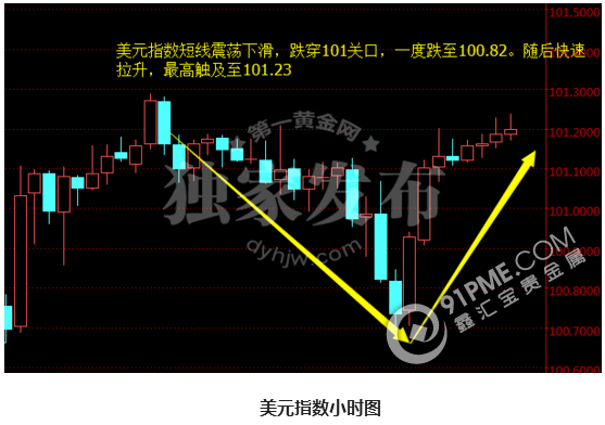 特朗普与美联储恶战 黄金上演倒V大戏.png
