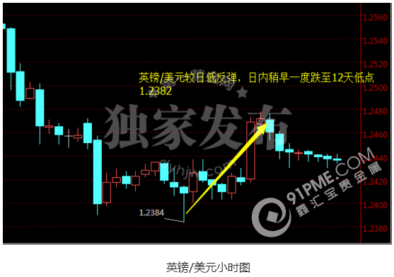 特朗普与美联储恶战 黄金上演倒V大戏.png