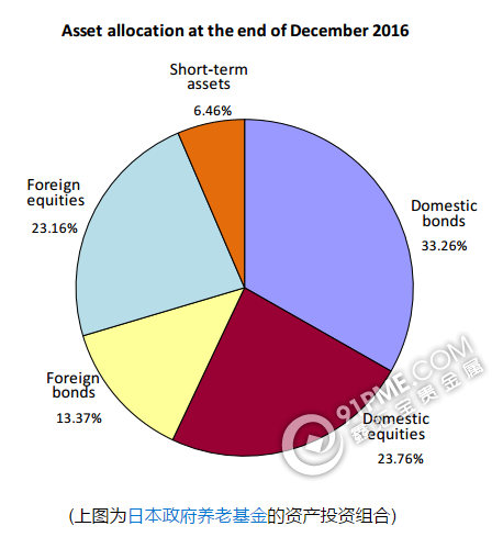 多亏特朗普 全球最大养老基金盈利创新高.png