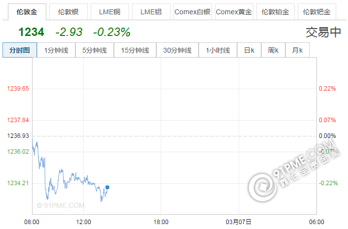 周一倫敦金開盤時間.png