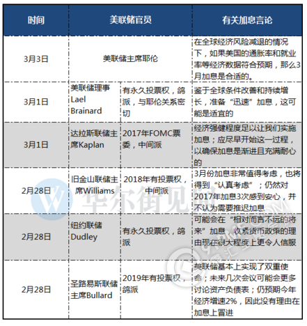 美联储大转变 为什么这次加息如此重要？