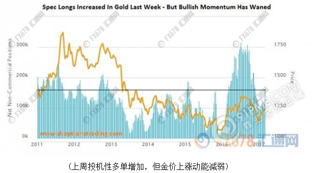  长线跌势重启金价剑指1050美元