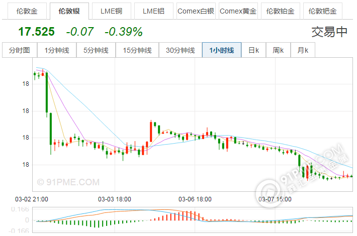 中行白銀價格