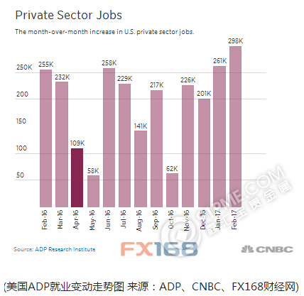 小非農“豔驚四座” 耶倫最大恐懼恐成現實 