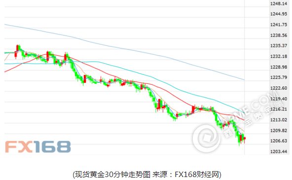 小非农“艳惊四座” 耶伦最大恐惧恐成现实 