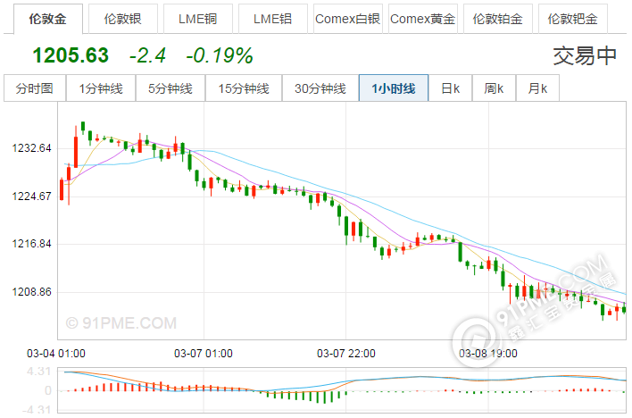 中行紙黃金軟體