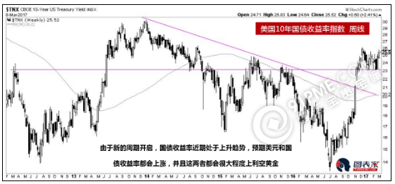 4个避险资产暗示将迎来“大波动