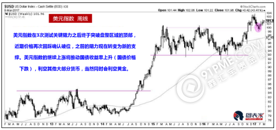 4个避险资产暗示将迎来“大波动