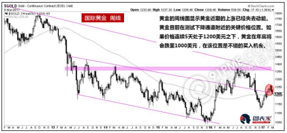 4个避险资产暗示将迎来“大波动