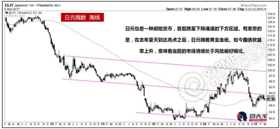 4个避险资产暗示将迎来“大波动